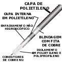 Cabo Cce Ctpapl 50x02 Para Uso Externo Rolo De 100 Metros