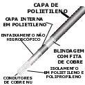 Cabo Cce Ctpapl 50x02 Para Uso Externo Rolo De 100 Metros